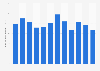 Monthly app revenue of The Wall Street Journal in Japan from January to December 2024 (in 1,000 U.S. dollars)