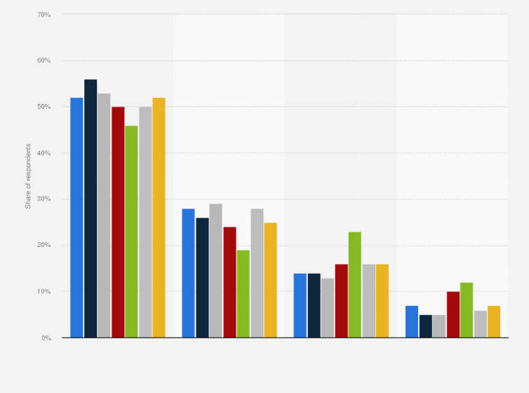 Statistic: Number of books read in the last year in Canada in 2023, by age group