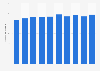 Recycling rate of aluminum cans in Japan from fiscal year 2014 to 2023