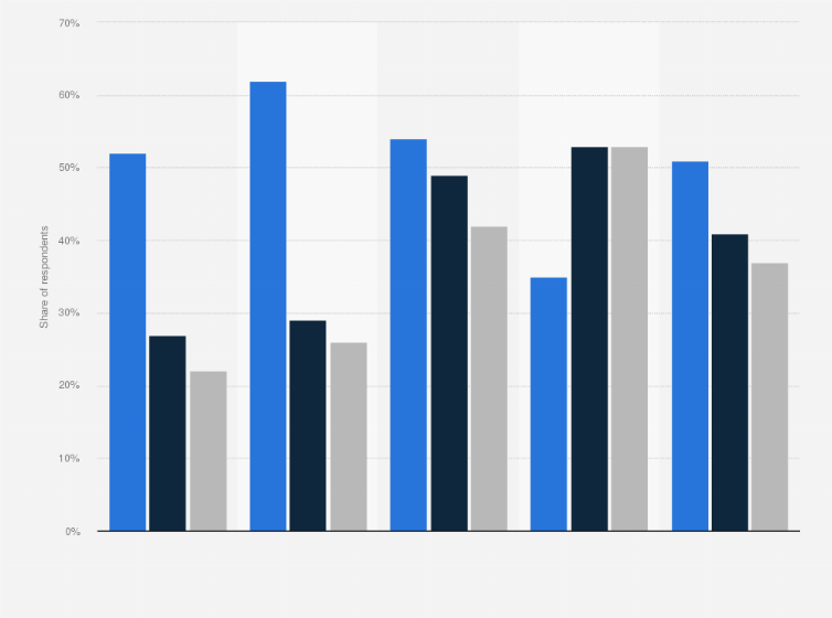 Statistic: Popular services used to watch TV shows and movies in Denmark as of January 2023, by generation