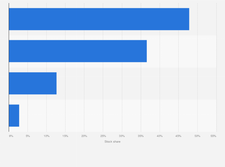 Statistic: Monthly distribution of online business-to-consumer used car stock in Spain as of June 1st, 2023, by fuel type