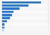 Export volume of manipulators and robots in Japan in 2023, by use (in 1,000 units)