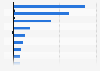Leading machinery and equipment producers in Romania in 2023, by revenue and profit (in million Romanian lei)