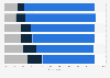Impact of tourism in the Canary Islands, Spain as of 2nd quarter 2024
