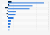 Leaders in the woodworking industry in Romania in 2023, by revenue and net profit (in million Romanian lei)