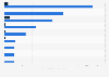 Leaders in the furniture industry in Romania in 2023, by revenue and net profit (in million Romanian lei)