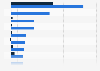 Leading printing and publishing companies in Romania in 2023, by revenue and net profit (in million Romanian lei)