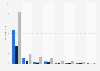 Annual search volume on Google for travel insurance and related search terms in the United Kingdom (UK) from 2020 to 2022 (in millions)