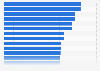 Average monthly salary in Mexico in 2024, by federal entity (in Mexican pesos)