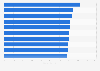 Leading WeChat brand accounts on September 22, 2024, based on influence index