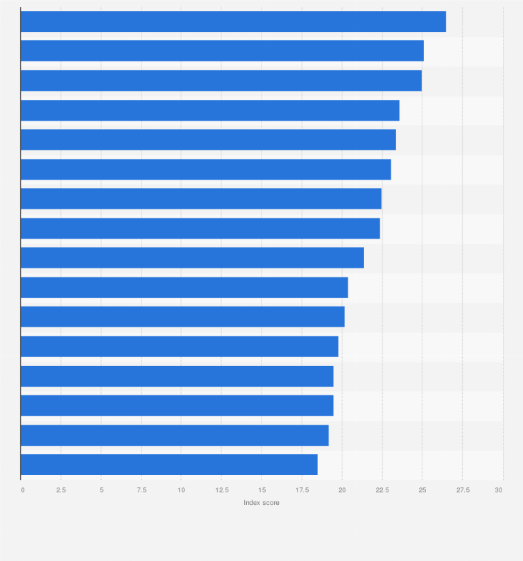 Statistic: Cost of living index in India as of September 2024, by leading cities