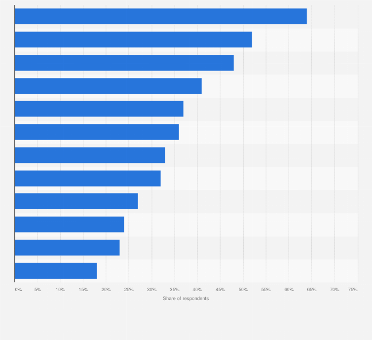 Statistic: Leading decision-making criteria for brand choice for the next vehicle in Vietnam as of October 2022