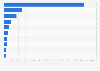 Average monthly volume for most searched travel insurance terms on Google in the United Kingdom (UK) in 2022 