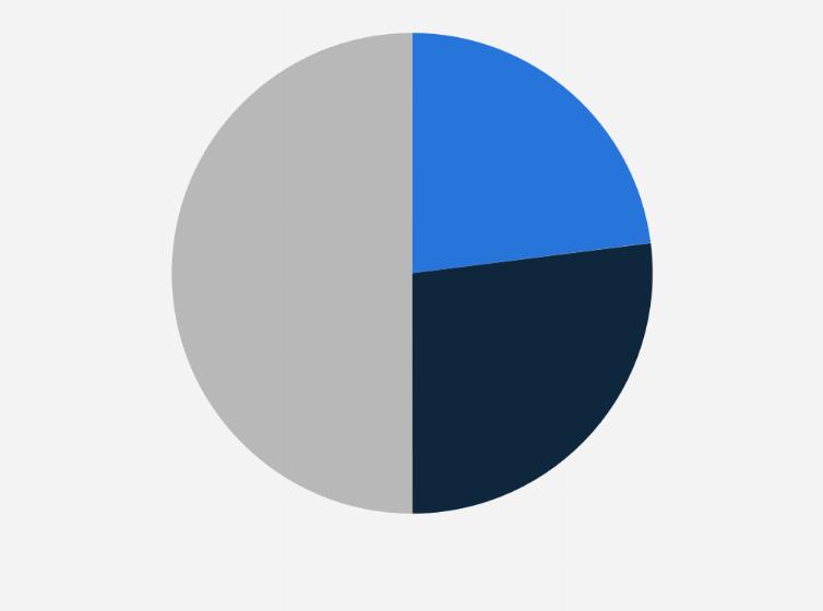 Statistic: Share of successful transfer fraud attempts encountered by companies in France as of January 2023