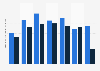 Average monthly salary in Mexico in 2024, by gender and age group (in 1.000s Mexican pesos)