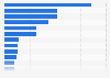 Leading beauty websites in the United States in the 1st quarter 2025, by share of voice