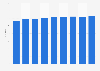 Monthly active users of mobile shopping app Pinduoduo in China from 4th quarter 2021 to 4th quarter 2023 (in millions)