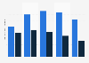 Average income in Mexico in 2022, by number of children (in Mexican pesos)