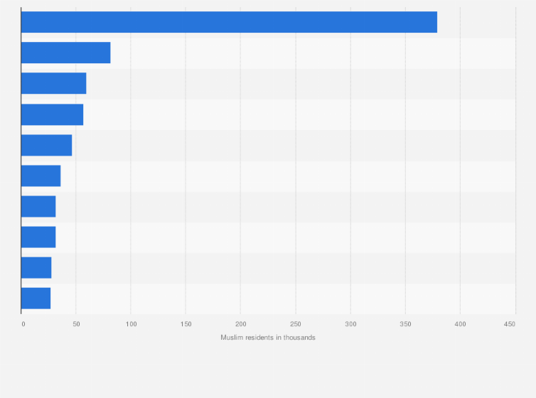 Statistic: Cities with highest number of Muslim residents in Israel in 2023 (in 1000s)