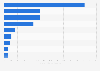 Revenue of the core travel and tourism market in South Korea in 2023, by sector (in trillion South Korean won)