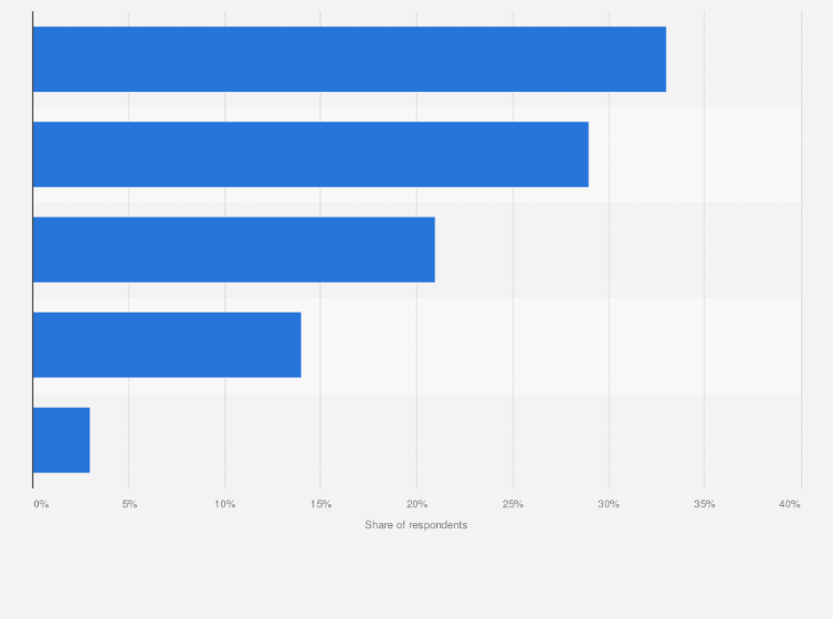 Statistic: Opinion on how to improve the distribution of halal food in Indonesia as of March 2023