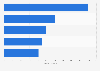 Leading energy storage projects in the United States as of 2024, by capacity (in megawatts)