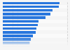 Leading chocolate brands ranked by share of consumers eating them in the United States in 2024