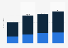 Expenses of inbound tourist trips from Poland from 2021 to 2024 (in million zloty)