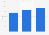 Average used car prices in Portugal between June 2021 and June 2023 (in euros)