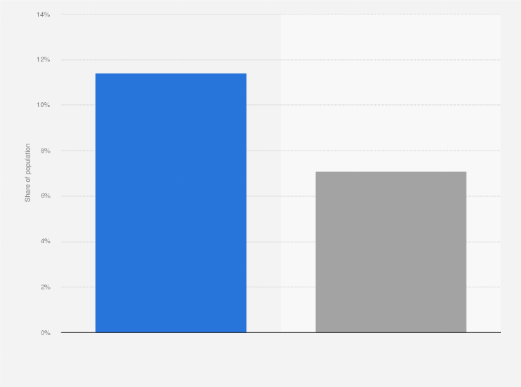 Statistic: Potential advertising reach of LinkedIn in Egypt as of 2023