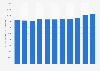 Average monthly salary in the accommodation service sector in Taiwan from 2014 to 2024 (in New Taiwan dollars)