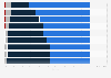 Market share of desktop, mobile, tablet, and console devices in France from 2016 to 2024