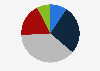 Daily time spent searching for solutions among developers worldwide as of 2024