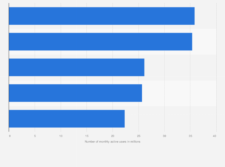 Statistic: Monthly active users of major Baidu smart mini-programs in China in May 2023 (in millions)