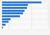 Leading sources of information used among baby boomers researching products they intend to buy worldwide in 2023
