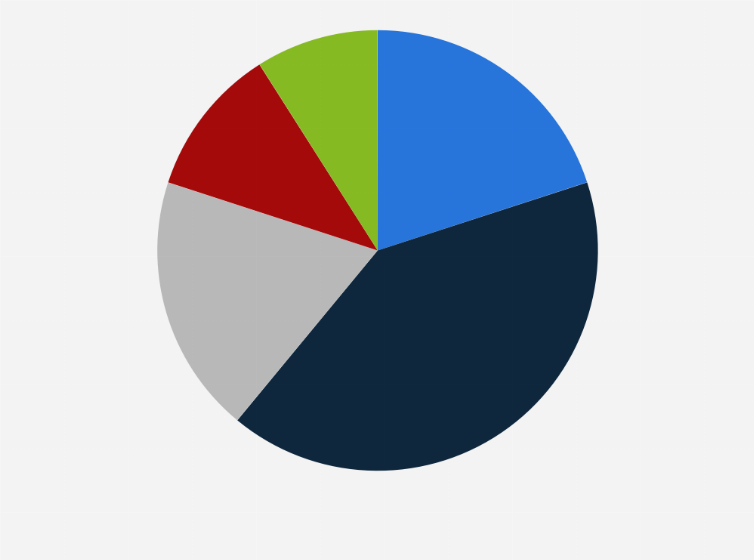 Statistic: Effectiveness of chat-based search advertising according to paid search marketers in the United States as of July 2023