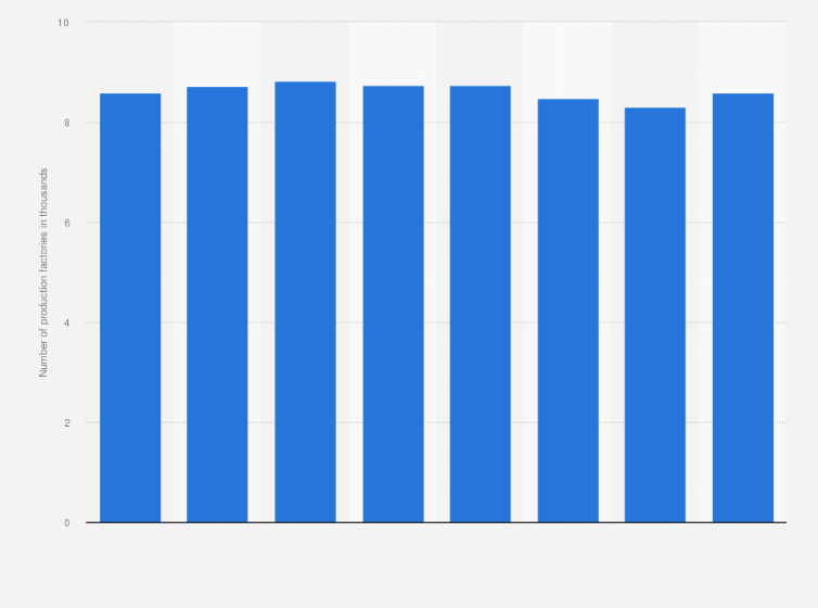 Statistic: Number of factories manufacturing wearing apparel in Portugal from 2015 to 2022 (in 1,000s)