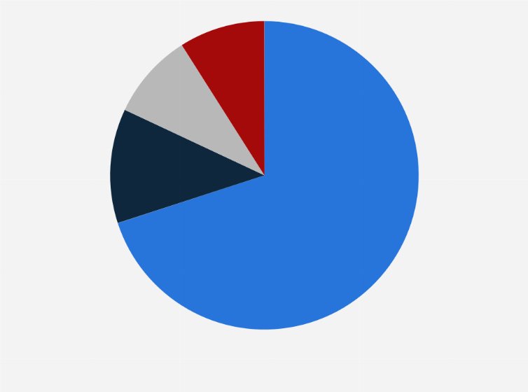 Statistic: Frequency of supermarket loyalty program use when buying groceries in Australia as of June 2022