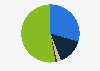 Market share of grass-fed beef worldwide as of 2023, by leading country