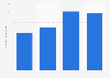 Net income of Daiwa House Industry Co., Ltd. from 2020 to 2023 (in billion Japanese yen)