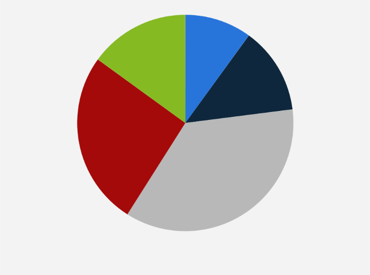 Statistic: Self-reported minimum discount expected by consumers when purchasing a used car under five years old in Spain as of September 2022