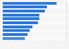 Revenue of leading beauty and personal care brands during Amazon Prime Day in the United States in 2023 (in million U.S. dollars)