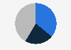 Household poverty rate in Honduras as of June 2023, by degree of poverty