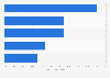 Leading online shopping channels to buy beauty products worldwide in 2024