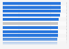 Customer satisfaction with Mobile Virtual Network Operator (MVNO) companies in South Korea as of October 2023