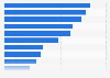 Image types making a direct mail piece the most appealing to adult consumers in the United States as of August 2024