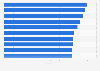 Most valuable celebrities according to the Forbes Celebrity Index in Hungary in 2024