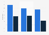 Consumer attitudes toward direct mail and email brand messages in the United States as of August 2022