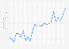 Monthly consumer price index for beer in Germany from May 2023 to May 2025 (index year 2020 = 100)