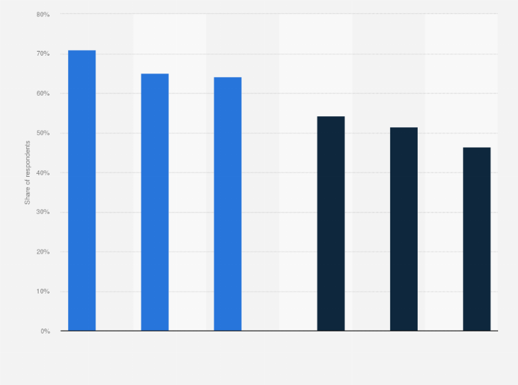 Statistic: Most purchased apparel and footwear brands in Portugal in 2022, by intent